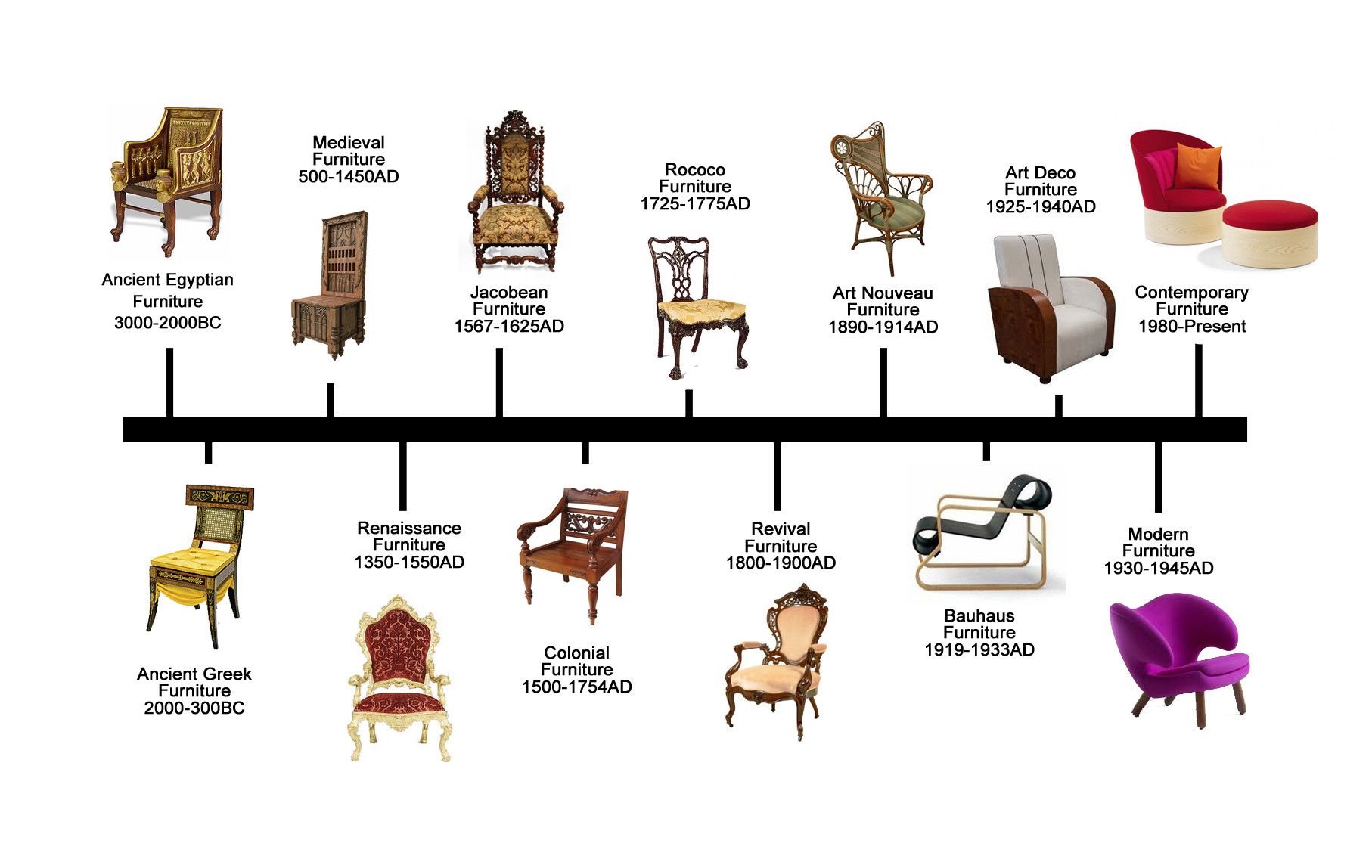 The Evolution of Modern Furniture: A Brief History - INTERI FURNITURE